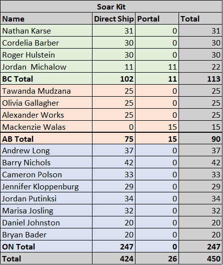 Quantity_per_Sepcialist